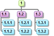 WBS Chart Planning